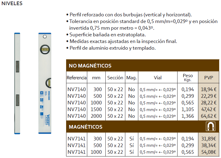 NIVELES