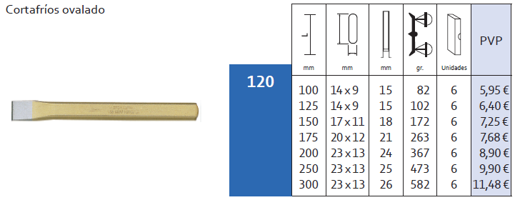 cincel_120_cortafri